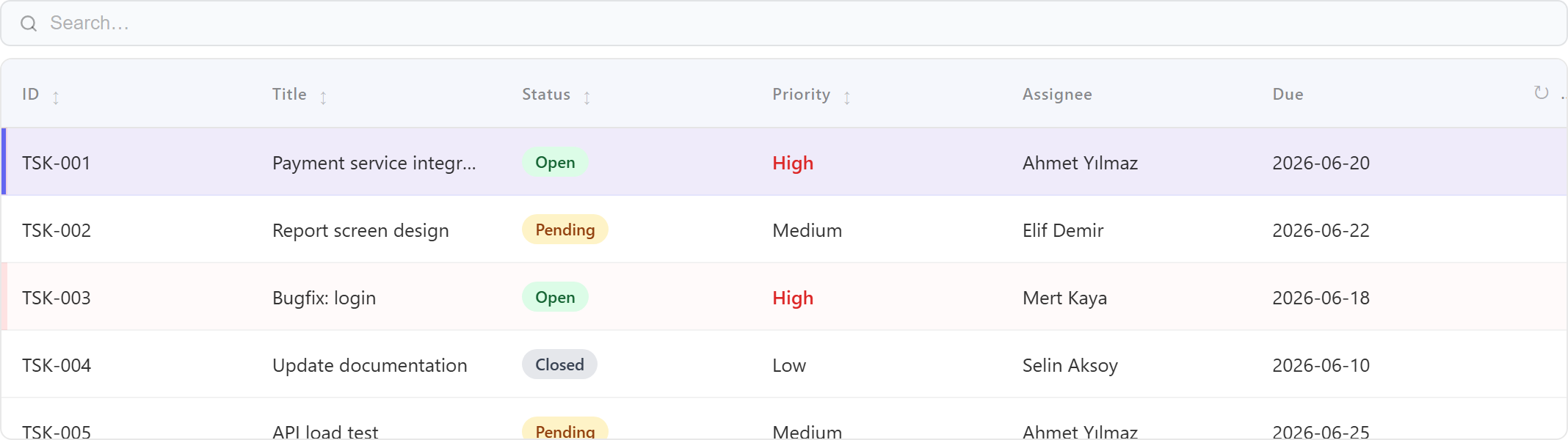 Table — conditional formatting